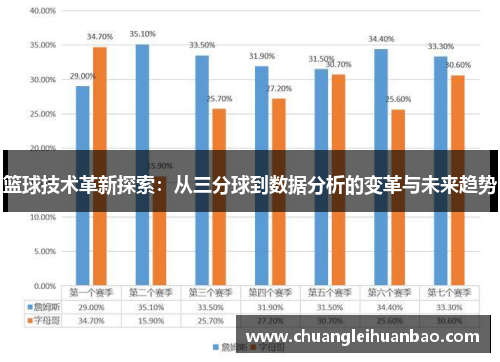 篮球技术革新探索：从三分球到数据分析的变革与未来趋势