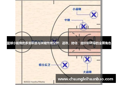 篮球小前锋的多重职责与关键作用分析：进攻、防守、组织和领导的全面角色