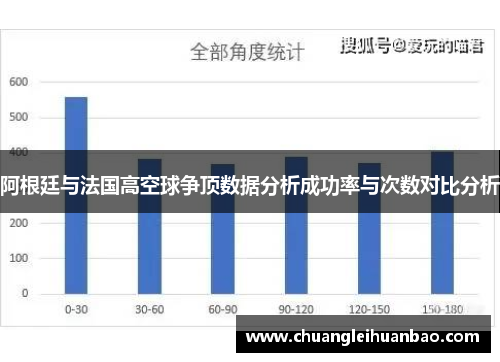 阿根廷与法国高空球争顶数据分析成功率与次数对比分析